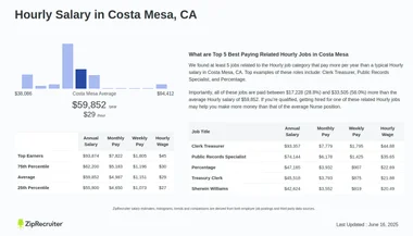 Adult Guide Costa Mesa
