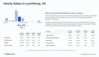 Girls Lynchburg