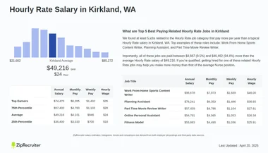 SEX ESCORT in Kirkland