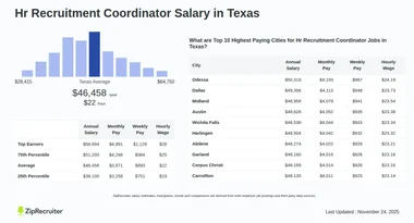 Hr Recruitment Coordinator Salary in Texas (Hourly)
