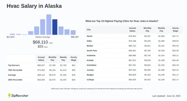 HVAC Salary in Alaska