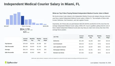 https://www.ziprecruiter.com/svc/fotomat/public-ziprecruiter/uploads/salary_images/independent-medical-courier-in-miami-fl-salary.webp%3Dws380x270