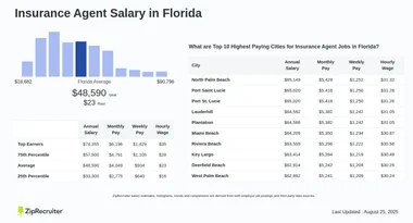 Best Insurance Rates in Florida: Unlock Savings Today!