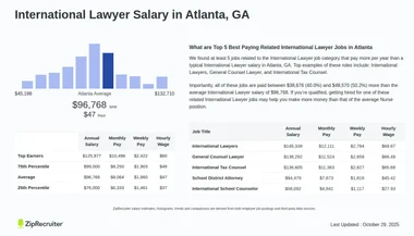 Salary: International Lawyer in Atlanta, GA (Jan, 2025)