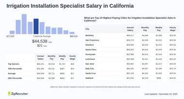 Irrigation Installation Specialist Salary in California