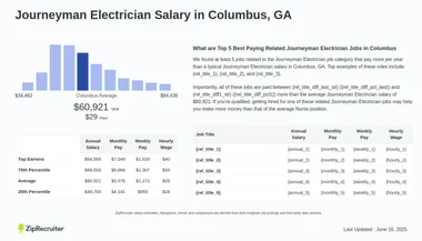 Journeyman Electrician Salary in Columbus, GA.
