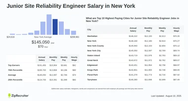 Junior Site Reliability Engineer Salary in New York (Hourly)