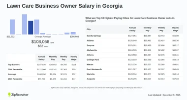 Salary: Lawn Care Business Owner in Georgia (Jan, 2025)