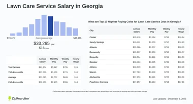 Lawn Care Service Salary in Georgia: Hourly Rate (Jan, 2025)