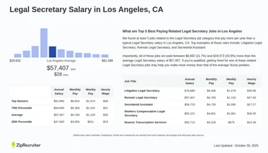 Salary: Legal Secretary in Los Angeles, CA (Jan, 2025)