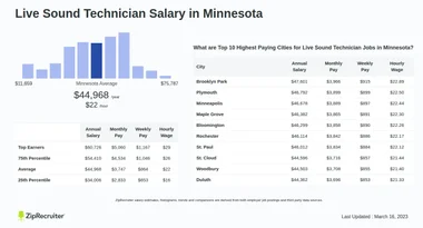 Live Sound Technician Salary in Minnesota (Hourly)