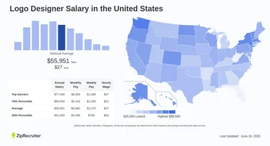 How Much Does Logo Designer Earn  