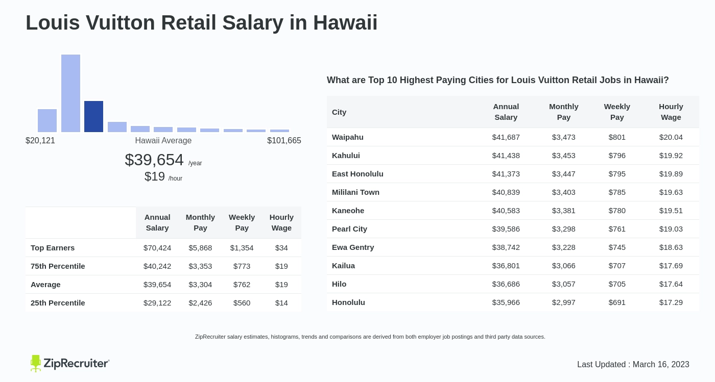 Louis Vuitton Jobs Oahu Hawaii Address Change