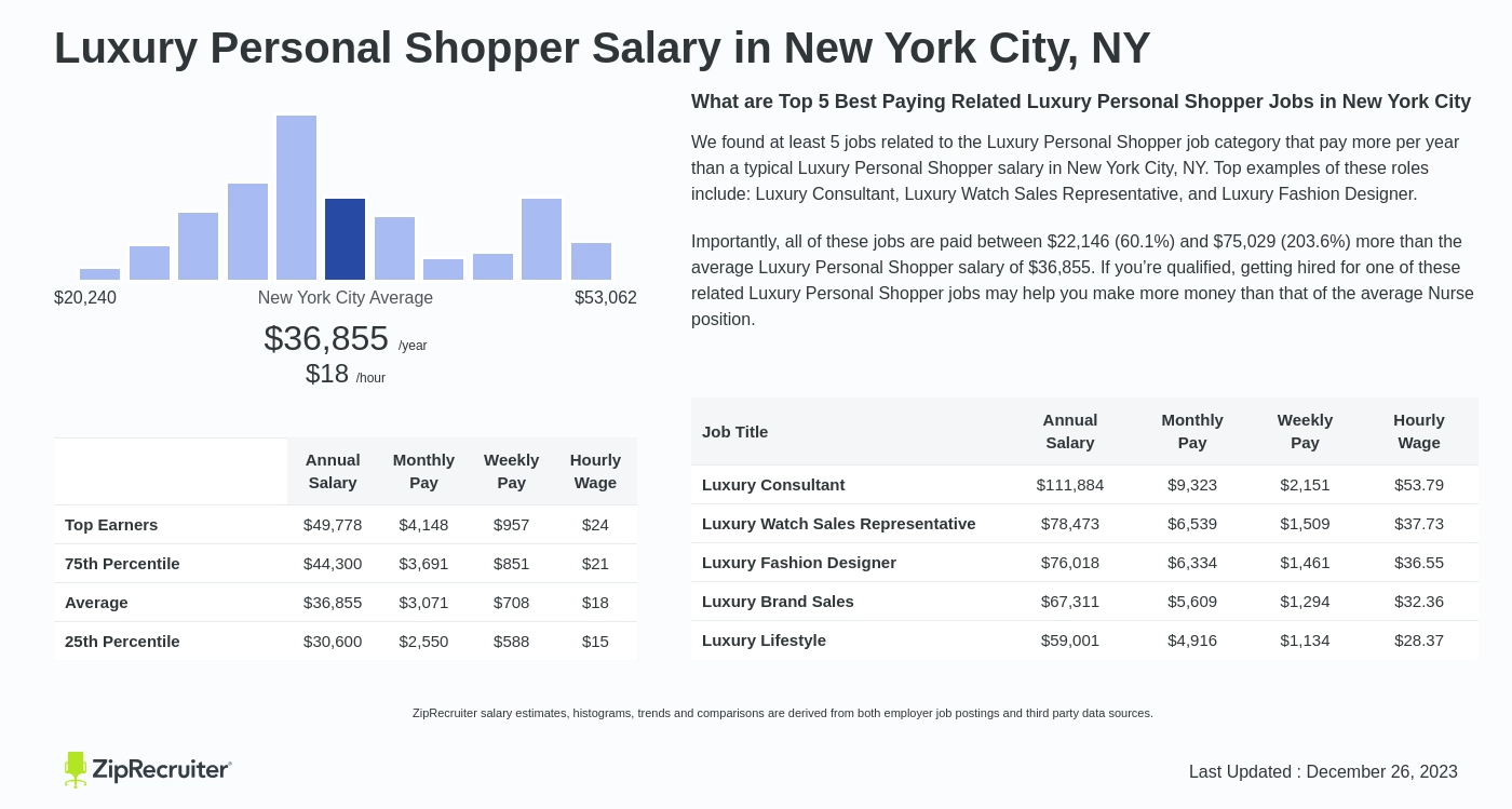 Luxury Personal Shopper Salary in New York City, NY (Hourly)