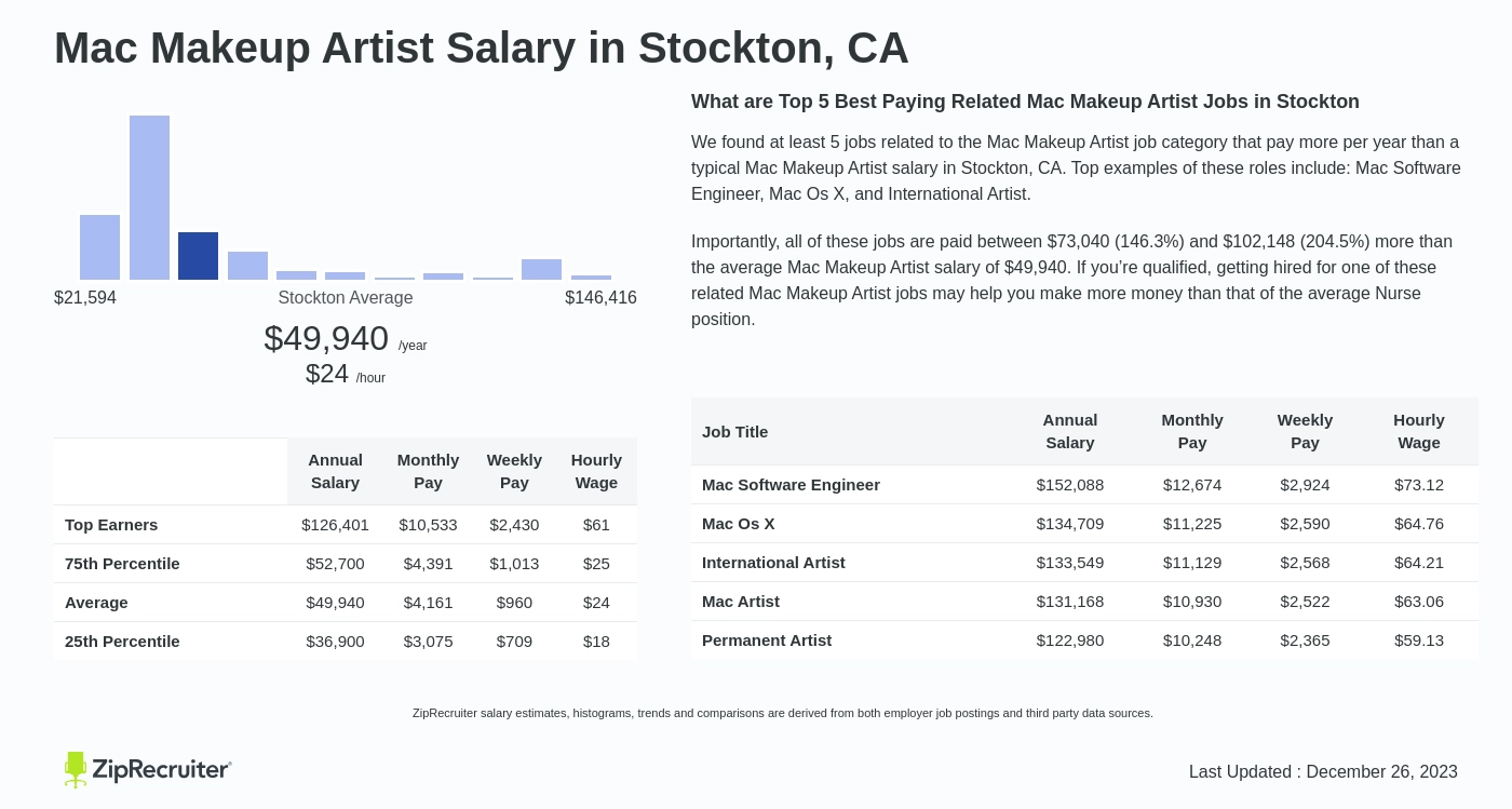 Mac Makeup Artist Salary In Stockton