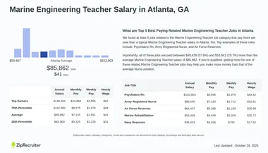 Marine Engineering Teacher Salary in Atlanta, GA (Hourly)