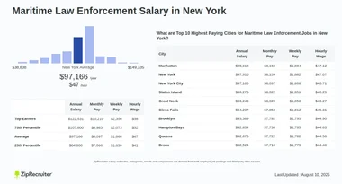 Salary: Maritime Law Enforcement in New York (Jan, 2025)