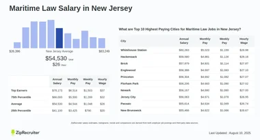 Salary: Maritime Law in New Jersey (January, 2025)