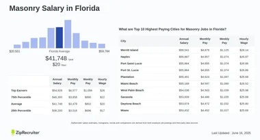 Salary overview for masonry jobs in Florida.