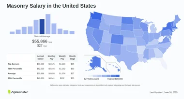 Masonry Salary Visualization