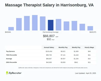 Sex guide in Harrisonburg