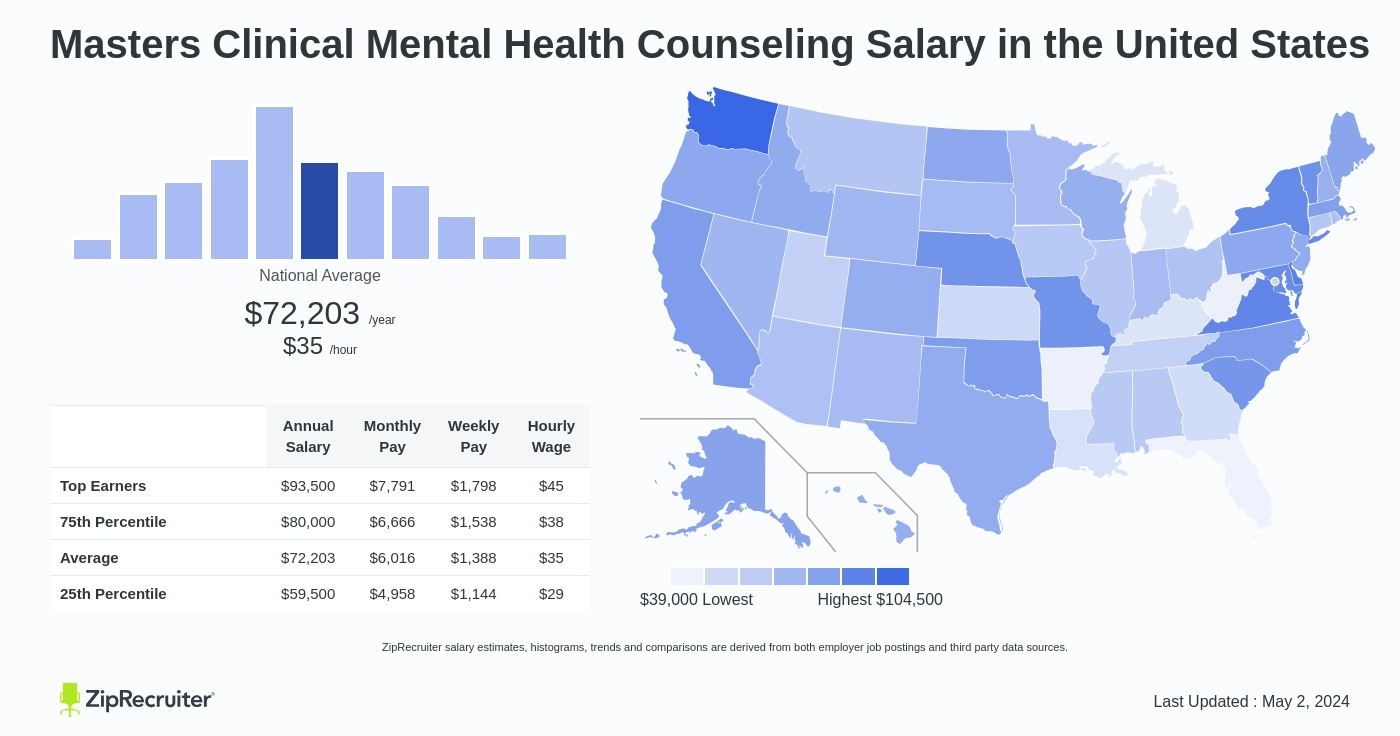 phd in mental health counseling salary