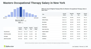Occupational Therapy Salary
