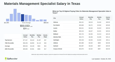 Materials Management Specialist Salary in Texas (Hourly)