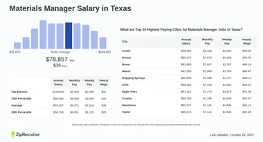 Salary: Materials Manager in Texas (January, 2025)