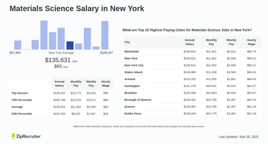 Salary: Materials Science in New York (January, 2025)