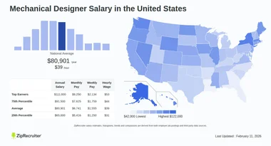 AVERAGE MECHANICAL DESIGNER SALARY intelligence overview