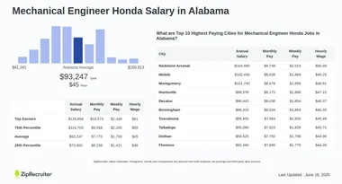 Salary: Mechanical Engineer Honda in Alabama
