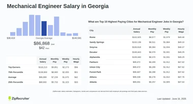 Salary: Mechanical Engineer in Georgia (January, 2025)