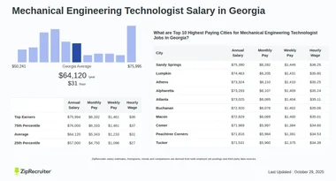 Salary: Mechanical Engineering Technologist in Georgia