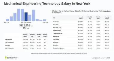 WHAT IS MECHANICAL ENGINEERING TECHNOLOGY SALARY visual data 2
