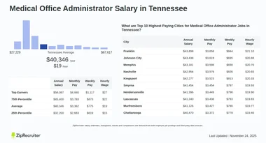 Medical Office Administrator Salary in Tennessee (Hourly)