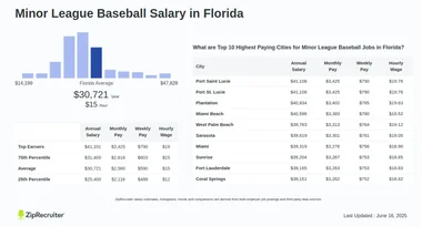 Minor League Baseball Salary in Florida Hourly Rate 2025