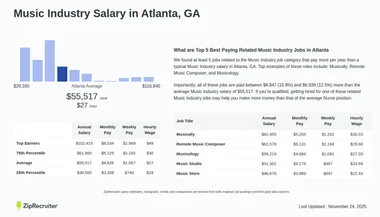Salary: Music Industry in Atlanta, Georgia (January, 2025)