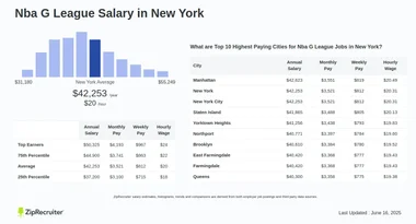 Nba G League Salary in New York Hourly Rate Feb 2025