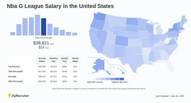 Nba g league salaries discount