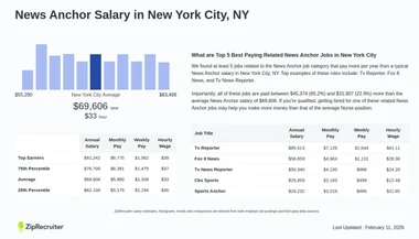 News Anchor Salary