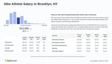 Nike part time athlete salary 2025