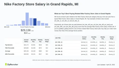 Nike store grand rapids mi sale