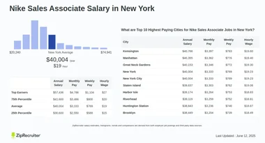 Nike Sales Associate Salary in New York Hourly Rate 2024