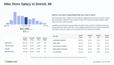 Nike store detroit jobs 2025