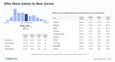 How much do they pay at nike store deals