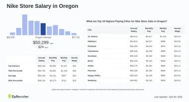 Nike Store Salary in Oregon Hourly Rate December 2024
