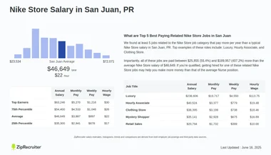 Nike store jobs pr shop