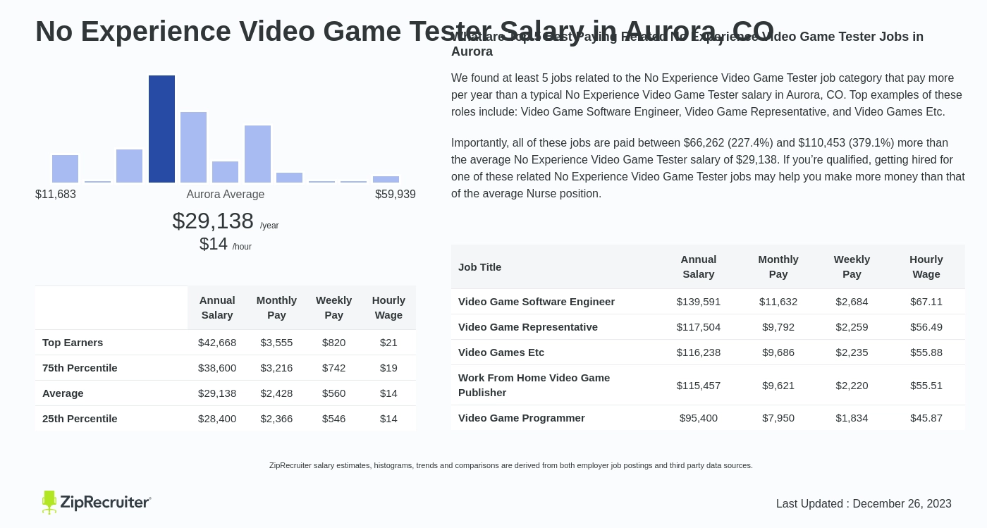 15 Best Video game tester jobs  video game tester jobs, video