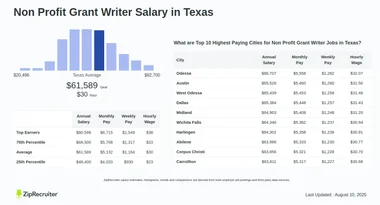 Salary: Non Profit Grant Writer in Texas (January, 2025)